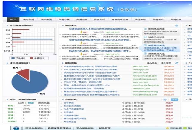 政府购买社会组织服务项目—运用云计算的网络社会舆情监测